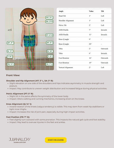 Diagnostic (Posture and Foot)