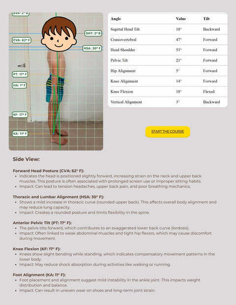 Diagnostic (Posture and Foot)