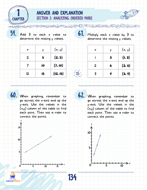 5th Grade Math e-Book (196 pages)