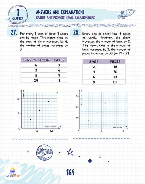 6th Grade Math e-Book (247 pages)